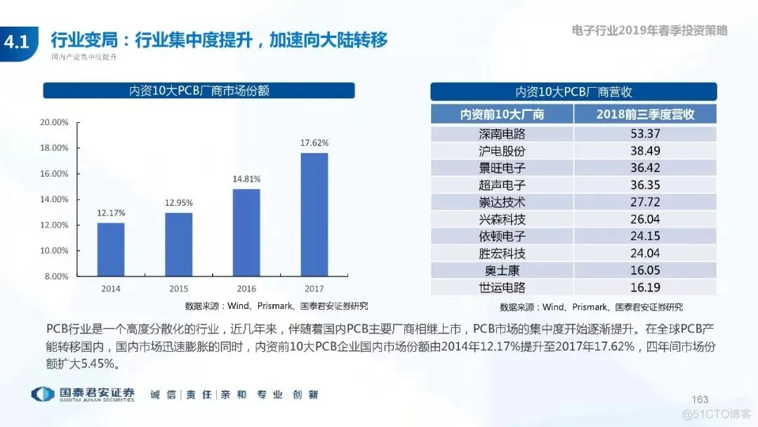 5G+AI深度研究(205页PPT)_5G_163